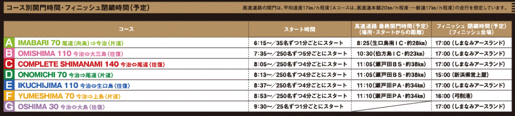 第3回「サイクリングしまなみ 2018」今治市フィニッシュ会場…2018/10/28_f0231709_06160253.gif