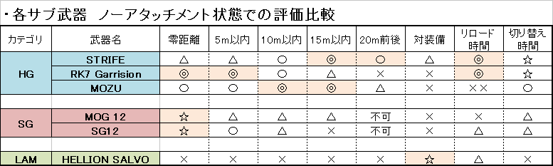 Cod Bo4 ハンドガン簡単考察 Ver0 75 マルチプレイヤー時 悪タイプでがんばるブログ Cod Cw考察中 Cod Bo4 ハンドガン簡単考察 Ver0 75 マルチプレイヤー時 悪タイプでがんばるブログ Cod Cw考察中