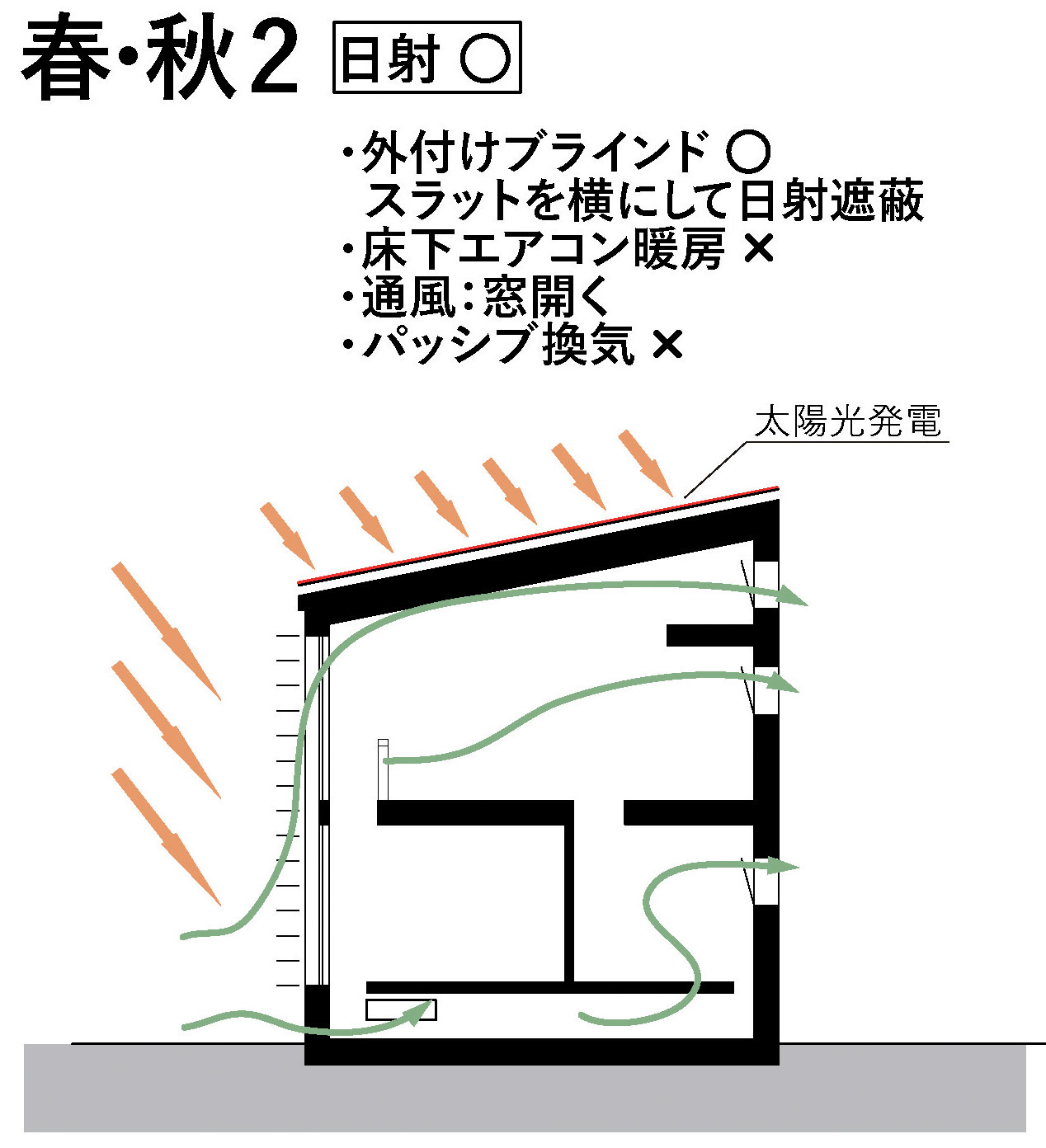 秋田から自然環境の「厳しさ」だけを 取り除く2/3_e0054299_10051847.jpg