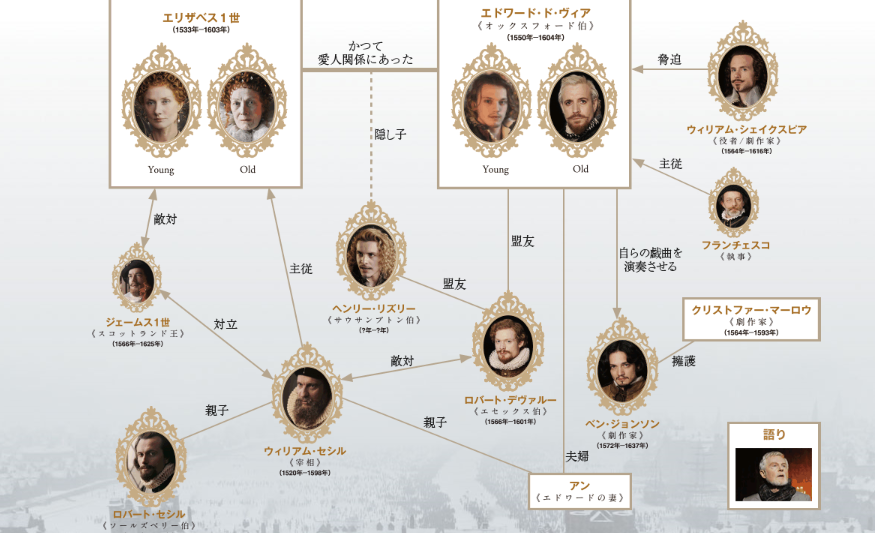 もうひとりのシェイクスピア しろーと映画缶 もうひとりのシェイクスピア しろーと映画缶