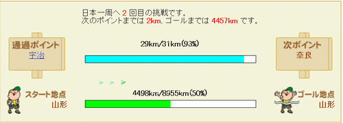 日本一周ウォーキング 中間地点を通過 心はいつも青春 日本一周ウォーキング 中間地点を通過 心はいつも青春