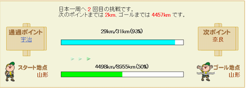 日本一周ウォーキング 中間地点を通過 心はいつも青春