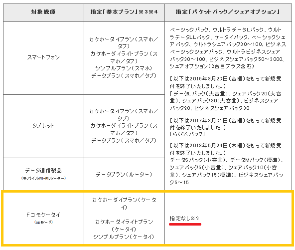 今冬一番のマニア向け機種 カードケータイ Ky 01l 品薄もあり得るかも 白ロム中古スマホ購入 節約法