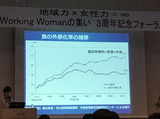 2018.10.28　農林水産祭、矢田町ふれあいの集い、地域力X女性力＝無限大/ワーキングウーマンの集い3周年_b0174284_23194196.jpeg