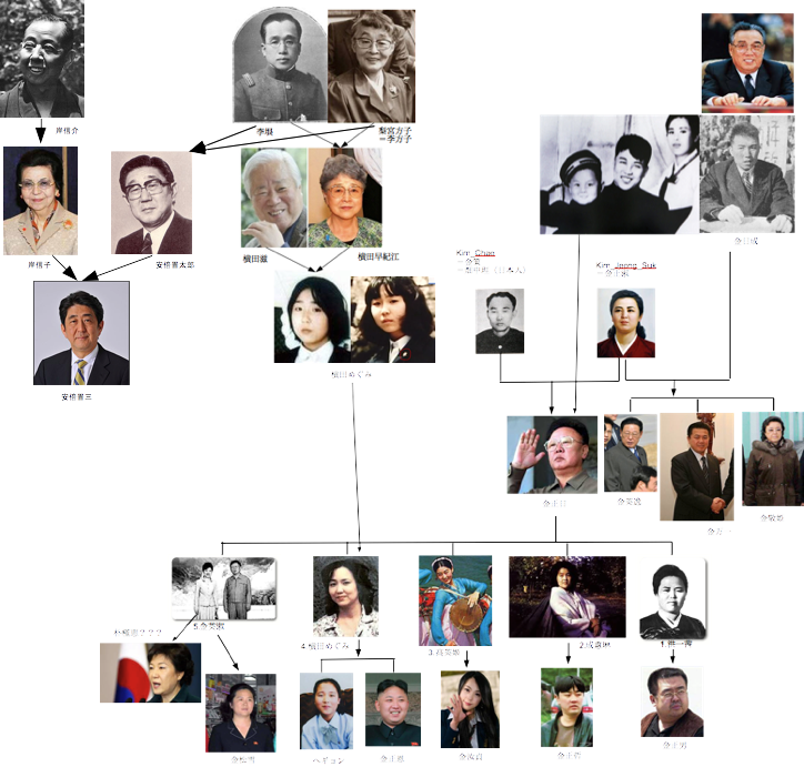 安倍晋太郎は背乗り野郎だった!?:いや〜〜すべてが腑に落ちた!このボケが!_a0348309_2063565.png