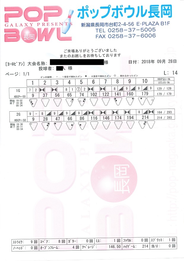 左 0 チャレンジ Pop Bowl 長岡 Smoothly And Devotedly
