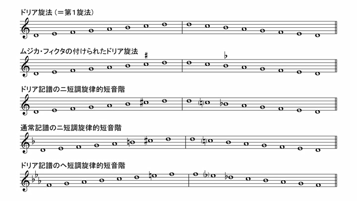 カンタータ第12番第２曲（前半）練習の手引き : カンタータプロジェクト：小沼和夫
