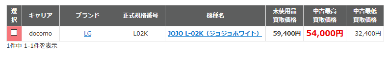 ドコモ 機種変更端末購入サポ機種 JOJO L-02K買い取り価格相場_d0262326_17230480.png