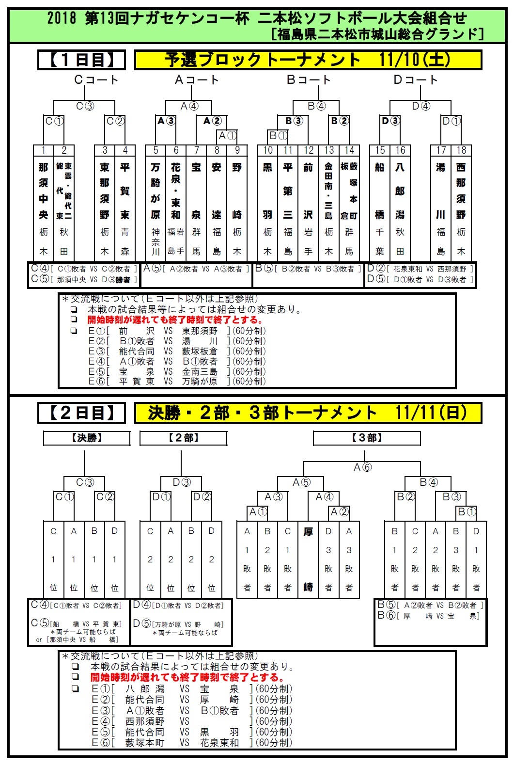 第13回ナガセケンコー杯 二本松大会組み合わせ Tax Accountant Office ソフトボールブログ
