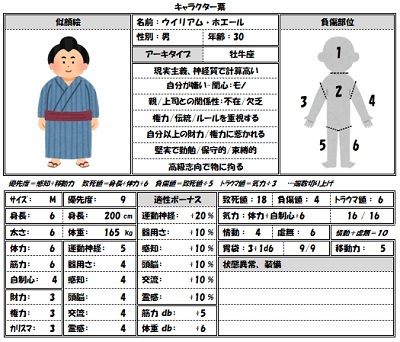 【モダンホラーRPG】サンプルキャラ ver.5_c0325386_01533124.jpg