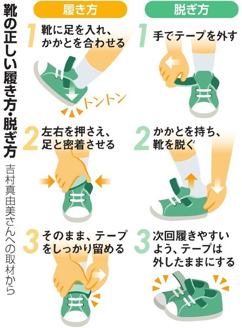 パーキンソン病 と LGBT & 女の子だから………と 子供の「 靴 」_f0300216_07200993.jpeg