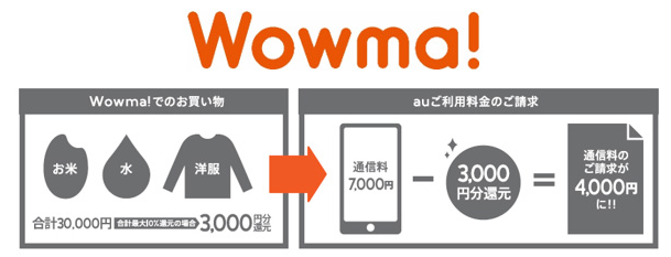 来年1月～ Wowma!を使いまくればauスマホ料金0円も可能?最大10%通信料還元_d0262326_19535841.png