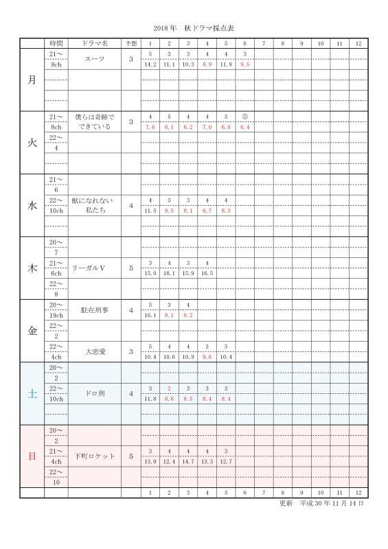 2018 秋ドラマ ２回目 無題
