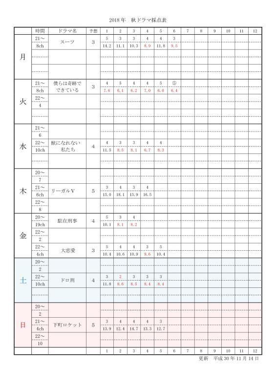 2018 　秋ドラマ　２回目_c0145198_16482551.jpg