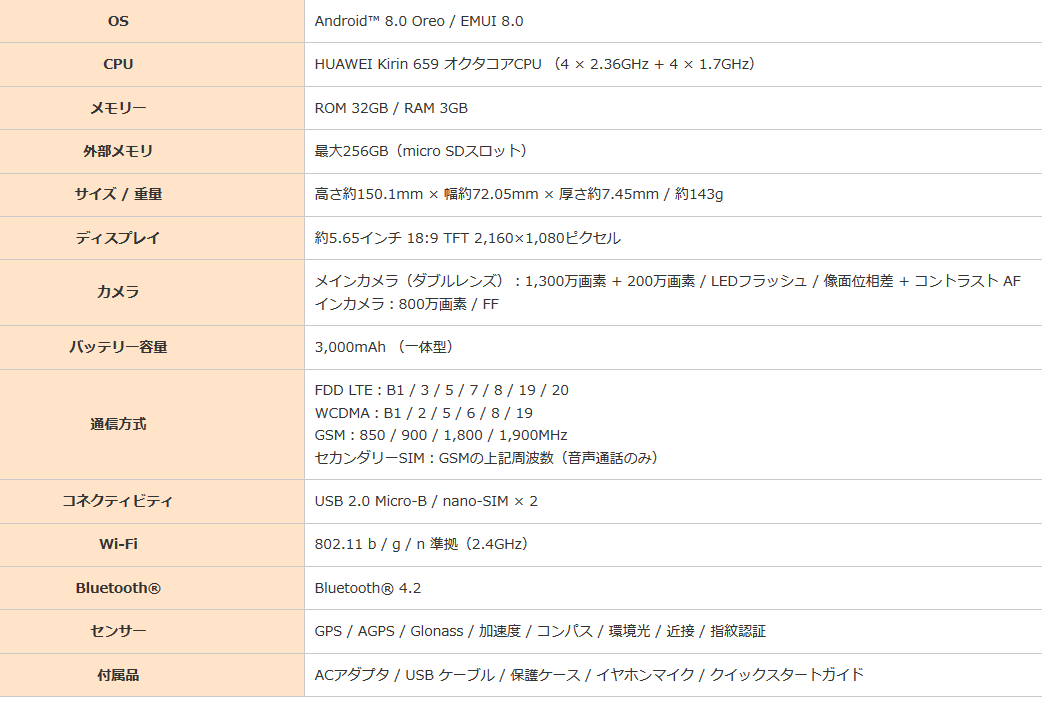 5の付く日 11時開始 nova lite2が実質13,440円(SIM契約不要, 市場相場18k)_d0262326_03481525.png