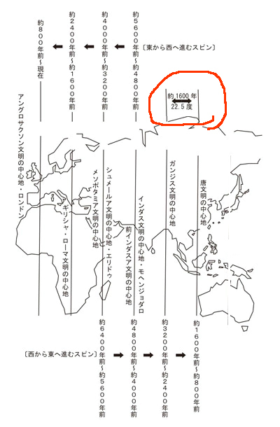縄文がブームになったのは、地球の活性化ポイントが淡路島135度ラインに来たから_d0169072_14291226.jpg