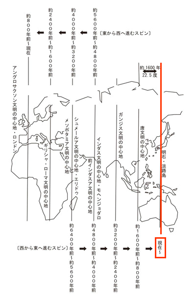 縄文がブームになったのは、地球の活性化ポイントが淡路島135度ラインに来たから_d0169072_14351565.jpg