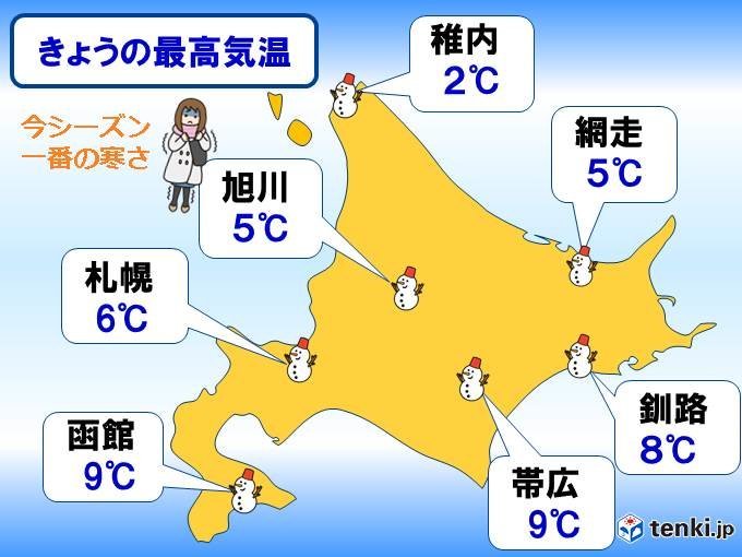 北海道は今季一番の寒さ_c0025115_21321383.jpg