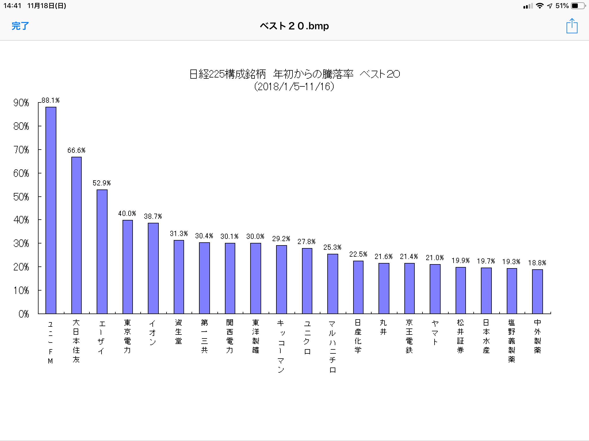 日経225構成銘柄の2 3は平均株価より下がってる 相場研究家 市岡繁男のほぼ一日一図
