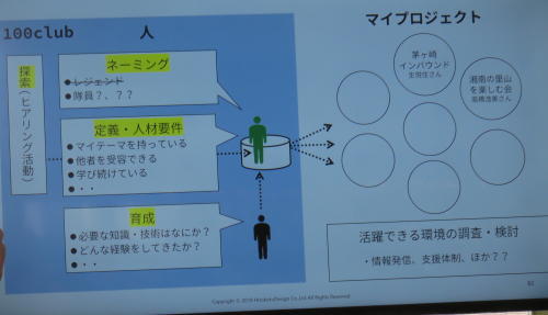 湘南ワンハンドレットプロジェクトの湘南１００ＣＬＵＢ公開型ミーティング_c0220597_20543582.jpg