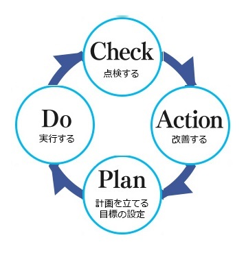 衛生管理手順とは (アッシー)_b0391989_14520370.jpg