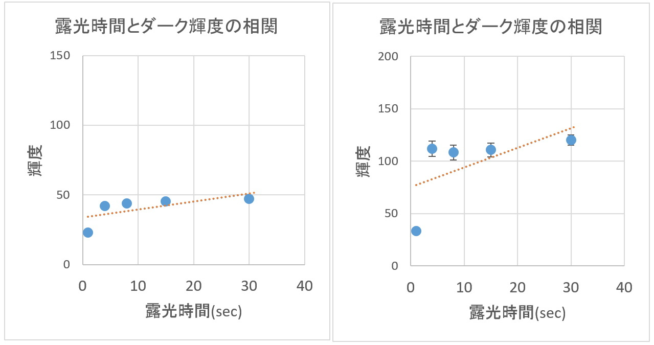 ダークとバイアスの解析ごっこ①_f0346040_02492089.jpg