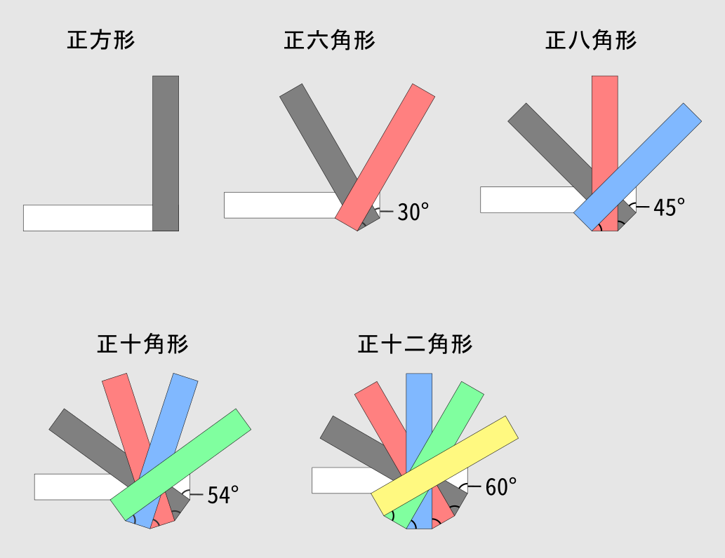 紙のバネ 正多角形版 の作り方 幾何学模様のブログ みずすましの図工ノート