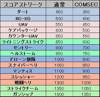 Cod Bo4 カスタムクラス ギアの性能と選択 考察 マルチプレイヤー時 悪タイプでがんばるブログ Cod Cw考察中 Cod Bo4 カスタムクラス ギアの性能と選択 考察 マルチプレイヤー時 悪タイプでがんばるブログ Cod Cw考察中