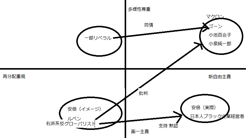 巧妙に支持を得続ける新自由主義者_e0094315_21084068.png