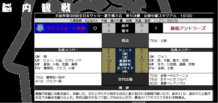 天皇杯甲府 鹿島戦 Sponavi World Of Tk Rhapsody