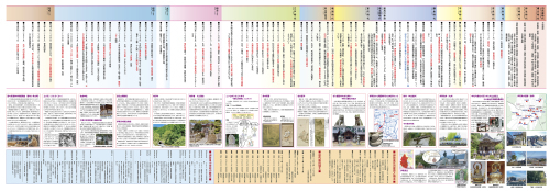 飯田市伊賀良公民館文化祭で、巨大「伊賀良の歴史年表」を作成_b0365189_09413397.jpg