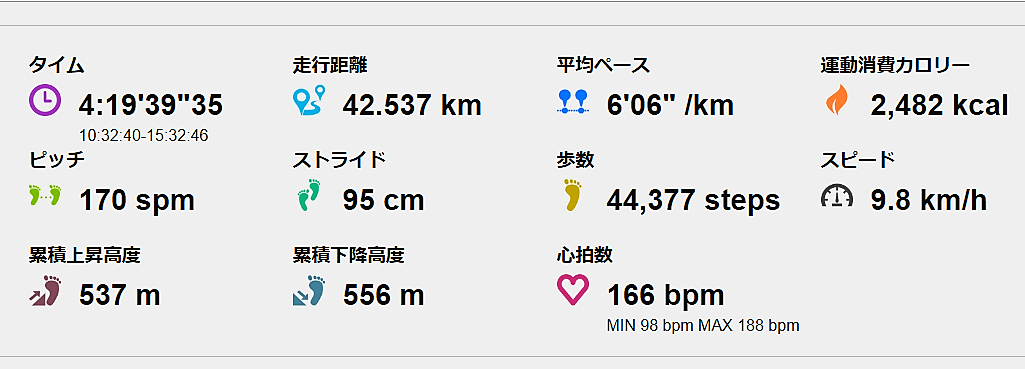 ２０１８福知山マラソン第２８回_d0358618_20541858.png