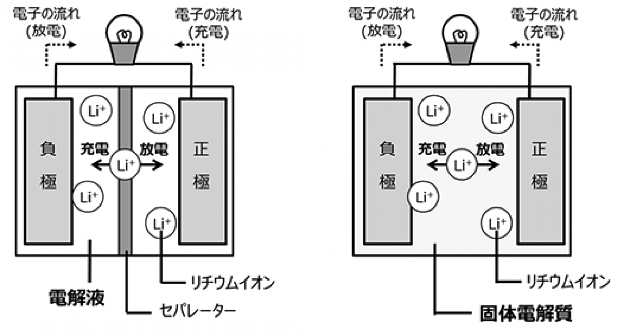 次世代太陽電池を研究　山大　佐野教授　A-STEPに_c0075701_10095149.png