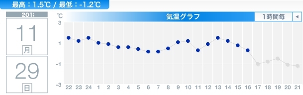 寒い予報はあたったものの雪はほとんど降りませんでした_c0025115_21523359.jpg