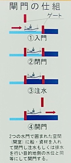 世界最小のパナマ運河式水門「下関漁港閘門」_a0083553_12355023.jpg