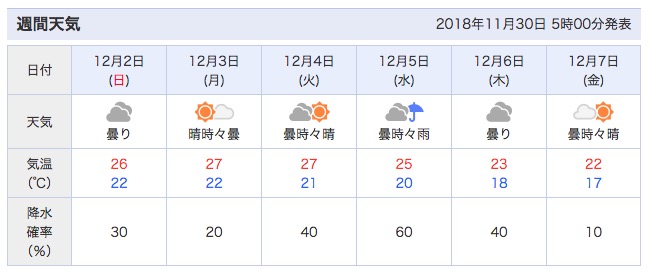 金曜日、弱めの東風。_c0098020_6403098.jpg