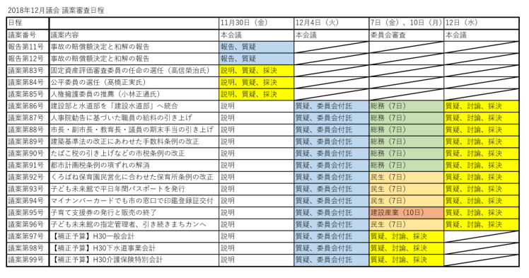 本日議会スタート！12月1日にキックオフミーティングやります・・・星の便り Vol.79_b0063162_20123975.png