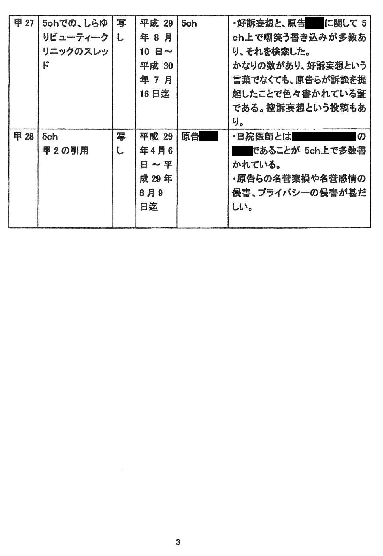 原告Ｂ医師　第３準備書面　　＋　甲１７～２８証拠説明書_d0092965_03113917.jpg