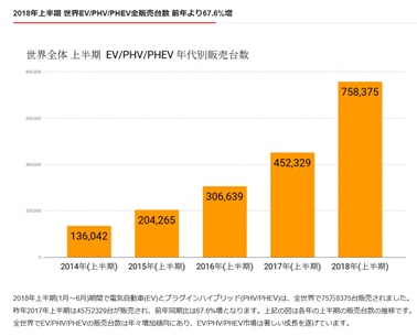 [No.108] 人間生活と技術（５）　電気自動車(EV)に魅せられて（その１）_b0250968_1152352.jpg