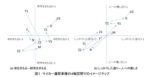 [No.108] 人間生活と技術（５）　電気自動車(EV)に魅せられて（その１）_b0250968_13161111.jpg