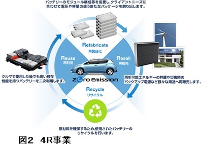 [No.108] 人間生活と技術（５）　電気自動車(EV)に魅せられて（その１）_b0250968_13245074.jpg