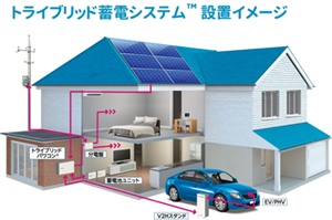 [No.109] 人間生活と技術（５）　電気自動車(EV)に魅せられて（その2）_b0250968_141237.jpg