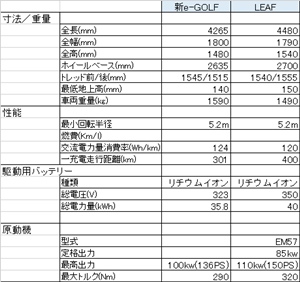 [No.109] 人間生活と技術（５）　電気自動車(EV)に魅せられて（その2）_b0250968_14482080.jpg