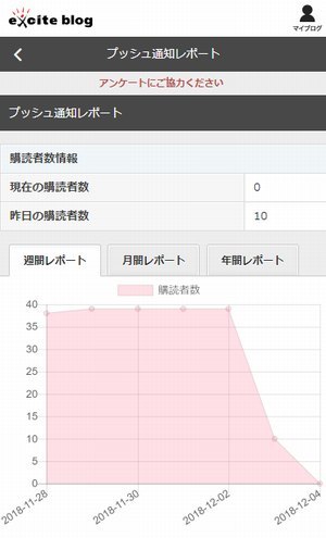追記あり【全ブロガーの皆さま】プッシュ通知機能のリリース 及び プッシュ通知レポートをリリースします_a0029090_14454026.jpg