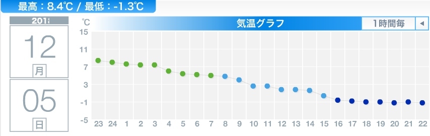 ジェットコースターの一日_c0025115_22585454.jpg