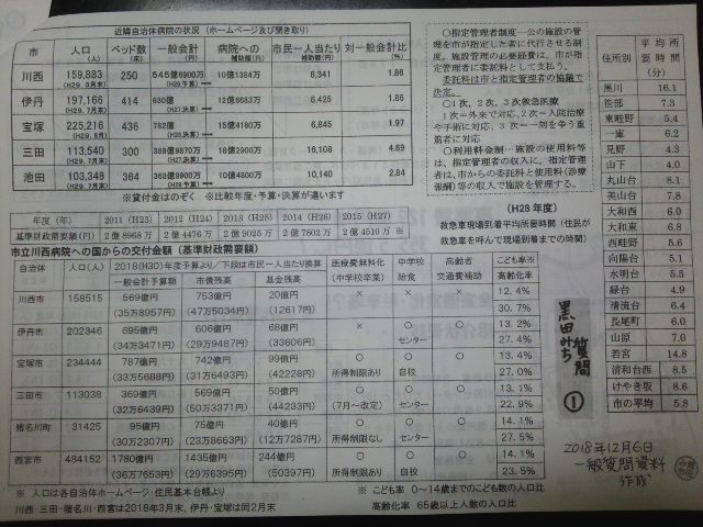 市民の理解・納得が得られるまちづくりを (*^−^)ノ 一般質問終了 明日から常任委員会「たくさんの方が傍聴に来られています」☆_f0061067_8353669.jpg