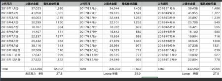 ３年間の電気料金_c0355882_22573275.png