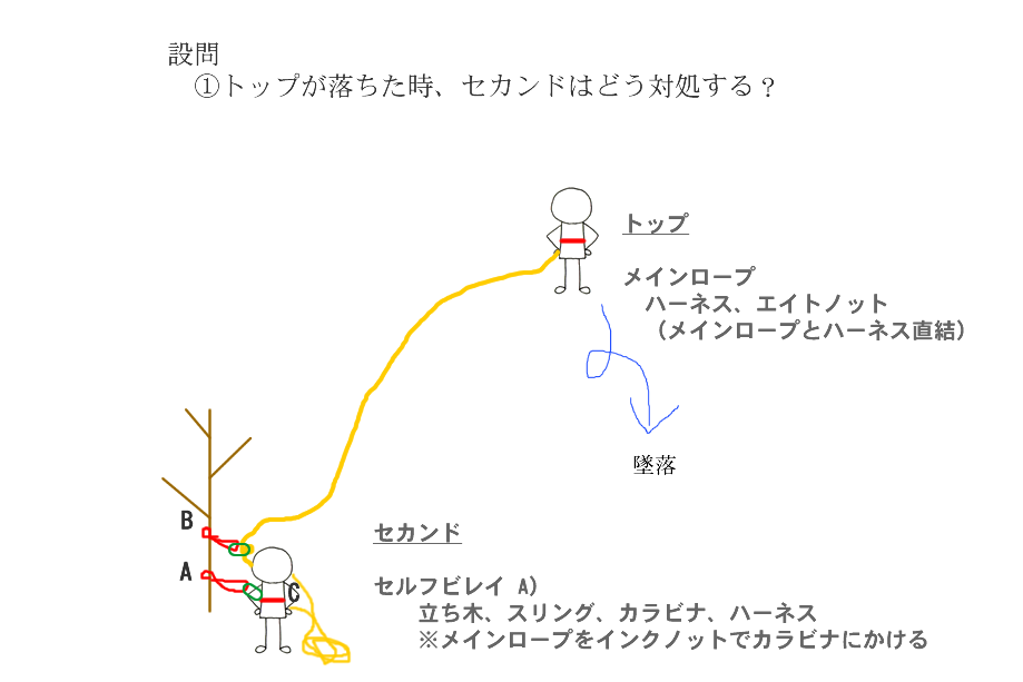 新川岳　細尾根はリッジになるか？　第２弾_d0347140_11092037.png