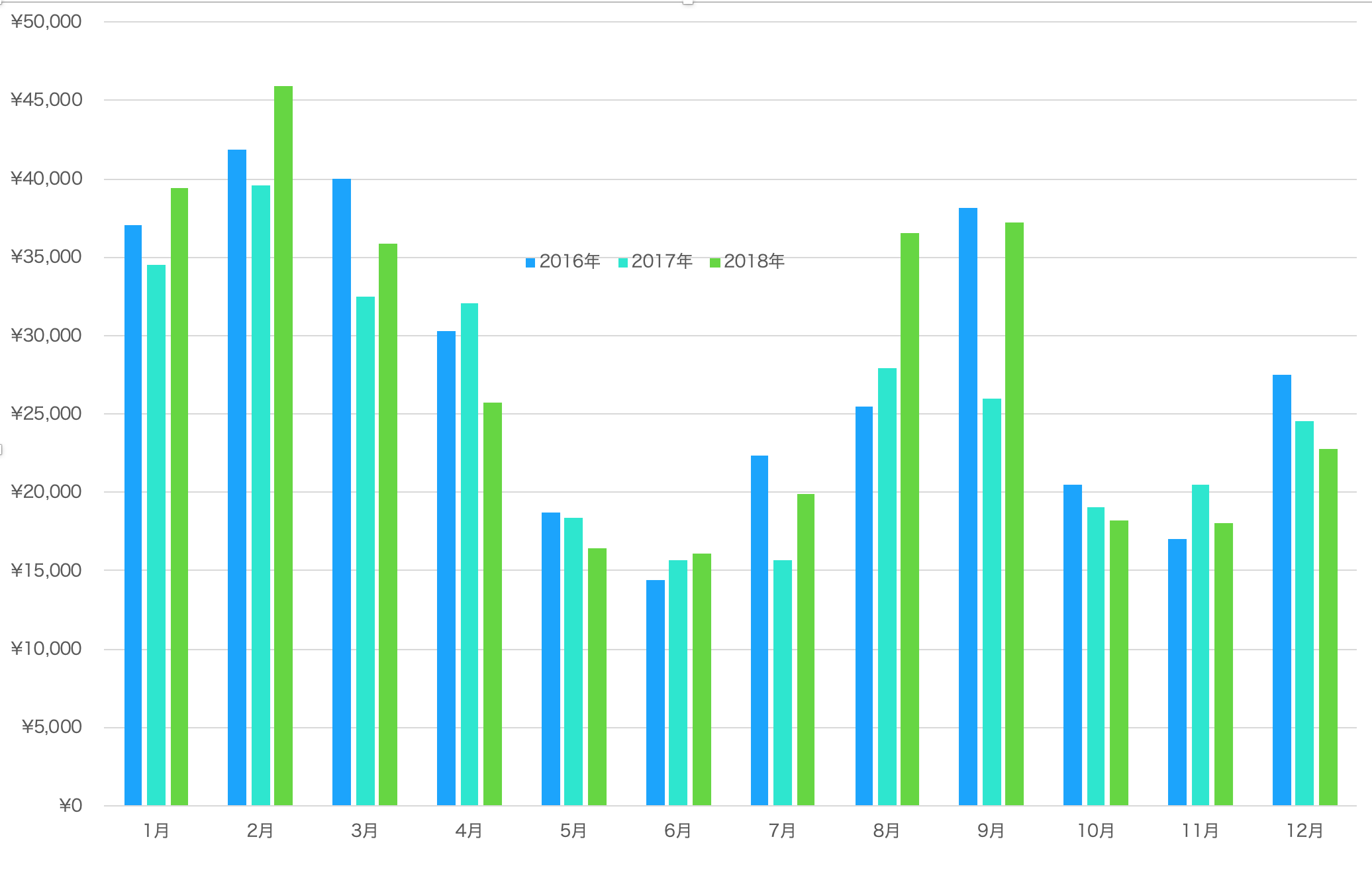 ３年間の電気料金_c0355882_08253671.png