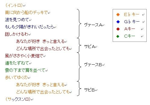 松任谷由実 1972 1997 ディスコグラフィ ロックンロール ブック2 松任谷由実 1972 1997 ディスコグラフィ ロックンロール ブック2